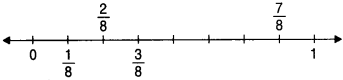 NCERT Solutions for Class 6 Maths Chapter 7 Fractions 11